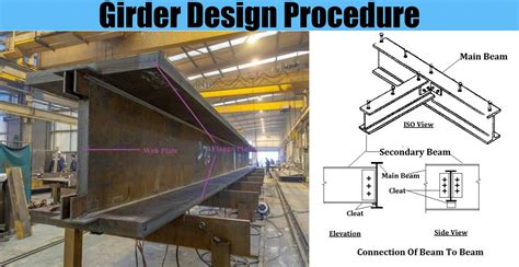 what is a steel box girder|steel box girder design example.